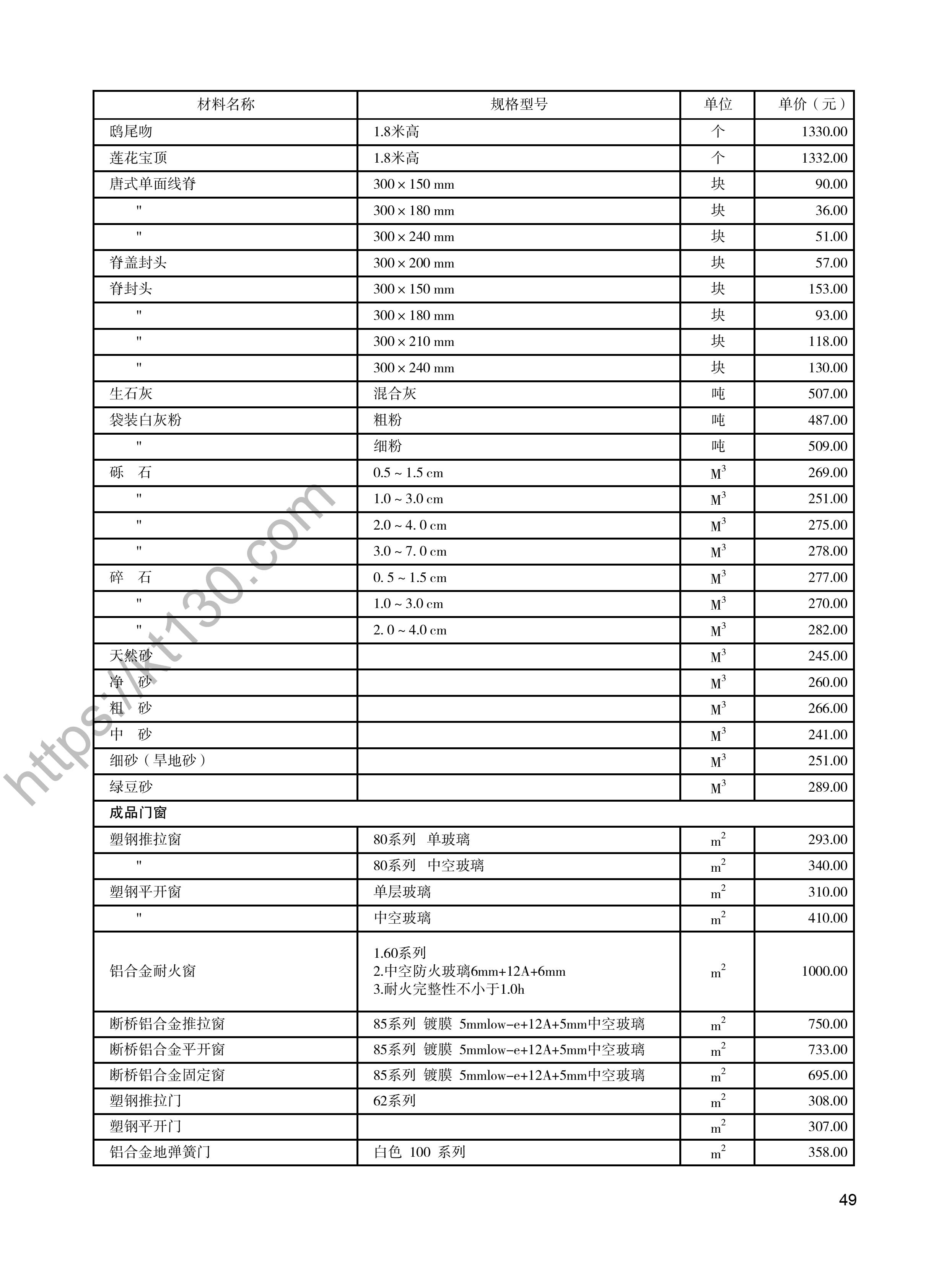 陕西省2022年3月建筑材料价_成品门窗_48044